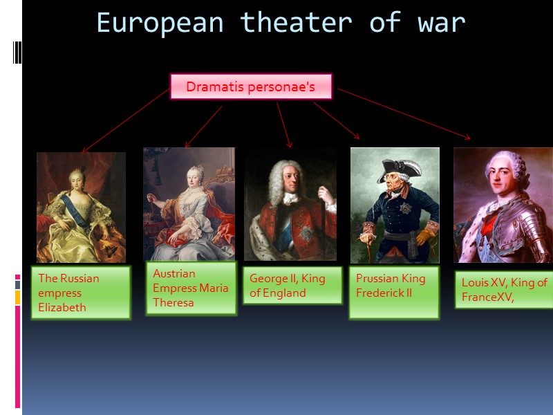 European theater of war Dramatis personae's The Russian empress Elizabeth Austrian Empress Maria Theresa